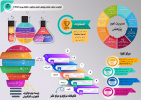 فعالیت‌ها و عملکرد معاونت پژوهش، فناوری و نوآوری دانشگاه در سال ۱۴۰۰